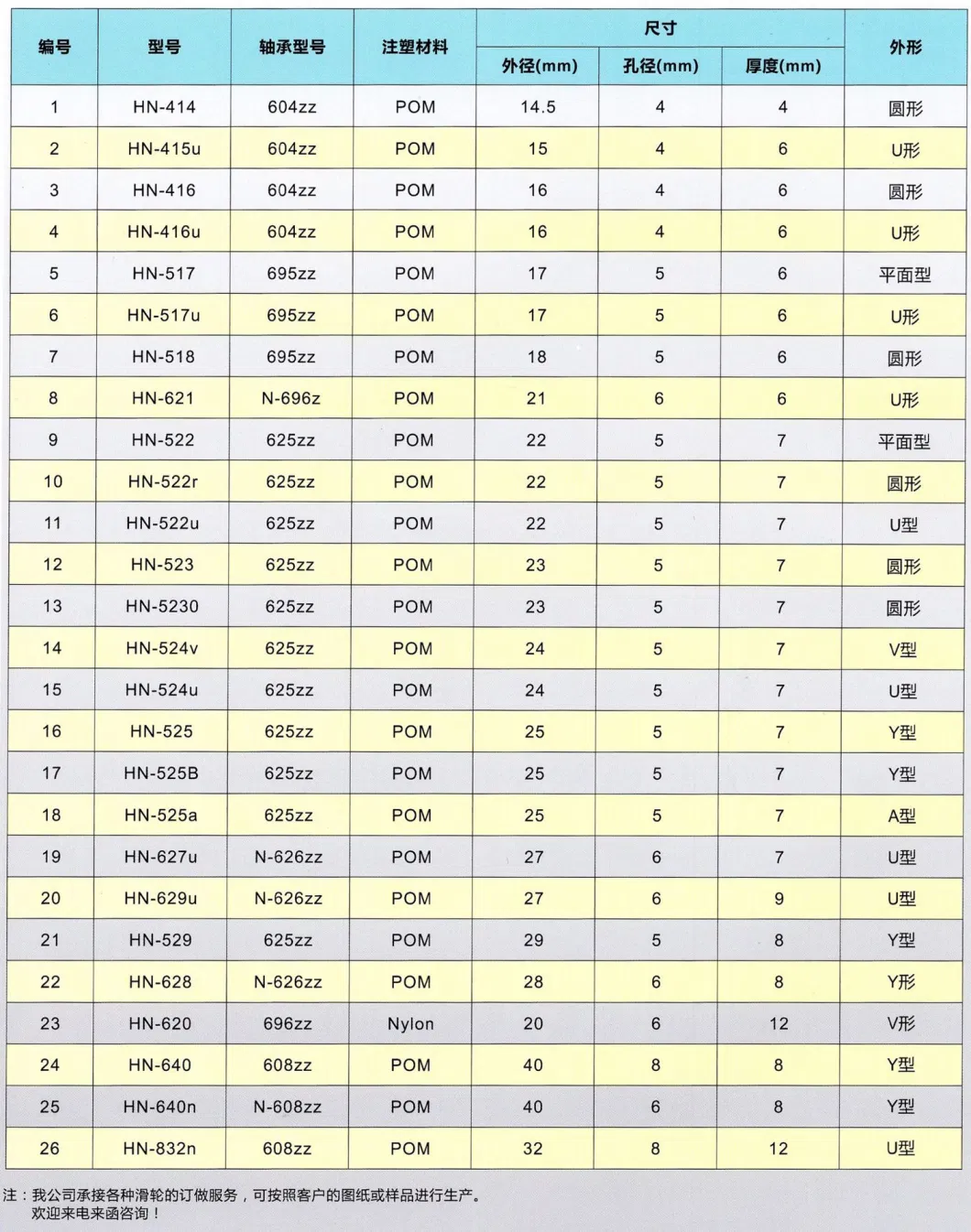 Manufacturer′ S Direct Selling U-Groove Bearing Pulley U0624-9 Rubber Coated Bearing Door and Window Movable Pulley